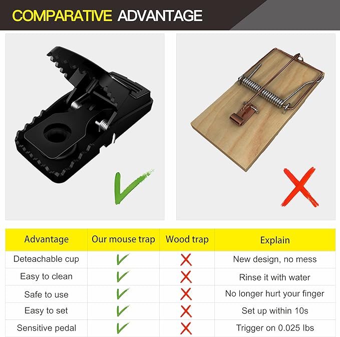 Heavy Duty Plastic Mouse Trap (Random color) - Pack off 1